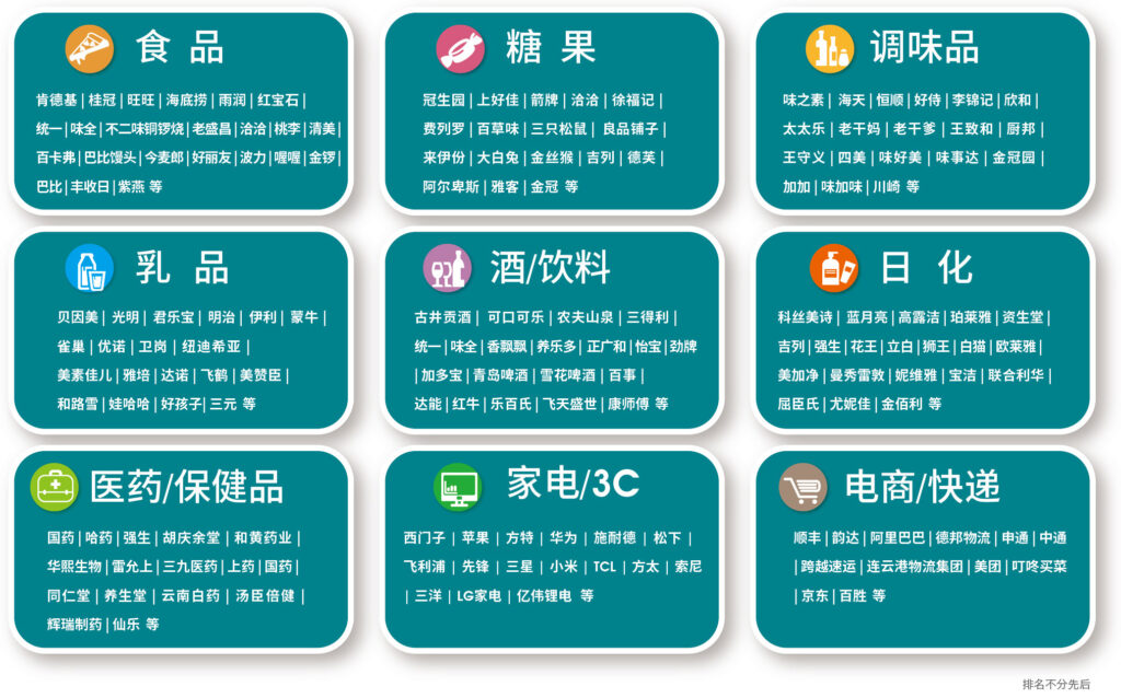 ?2025中國上海國際加工包裝展覽會(圖5)