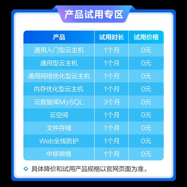 最高直降60%！移動云517三大活動專區(qū)全線產(chǎn)品降價讓利！(圖1)