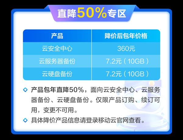 最高直降60%！移動云517三大活動專區(qū)全線產(chǎn)品降價讓利！(圖3)