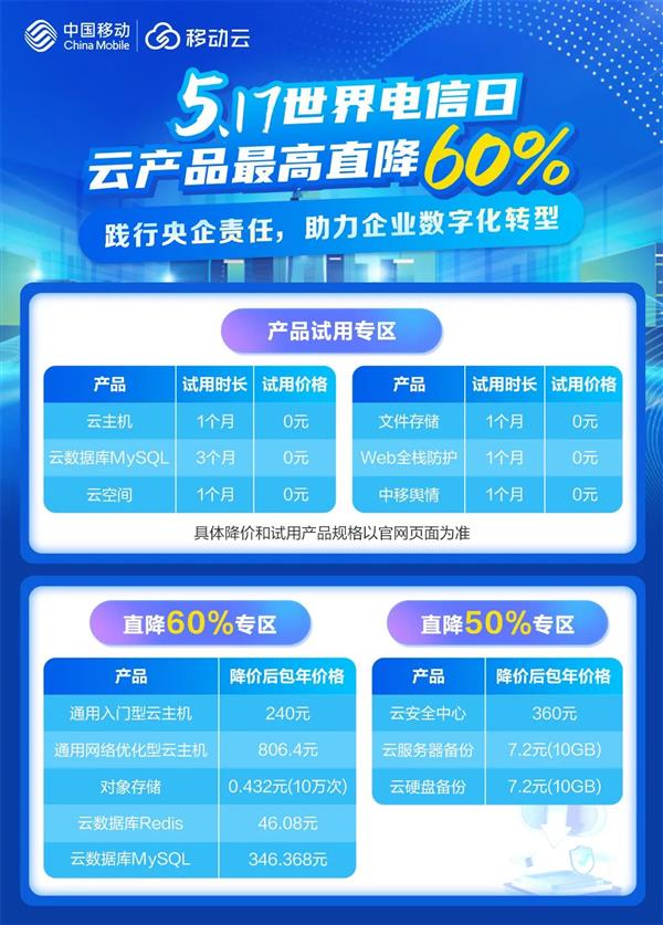 最高直降60%！移動云517三大活動專區(qū)全線產(chǎn)品降價讓利！(圖4)