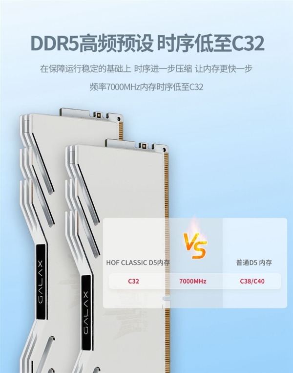 引領(lǐng)新潮流！HOF CLASSIC DDR5系列內(nèi)存驚喜開售(圖4)