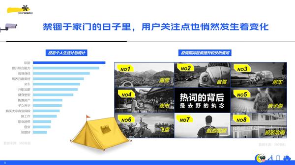 360韓彬：智能場(chǎng)景化營(yíng)銷助推文旅產(chǎn)業(yè)乘風(fēng)破浪(圖2)