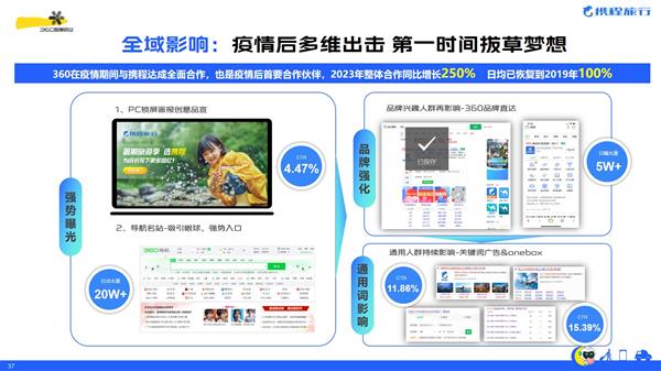 360韓彬：智能場(chǎng)景化營(yíng)銷助推文旅產(chǎn)業(yè)乘風(fēng)破浪(圖5)