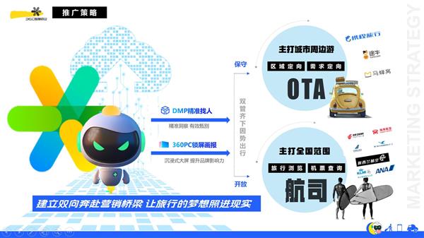 360韓彬：智能場(chǎng)景化營(yíng)銷助推文旅產(chǎn)業(yè)乘風(fēng)破浪(圖3)