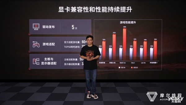 國(guó)產(chǎn)顯卡第一家！摩爾線程支持DX11：這下穩(wěn)了(圖2)
