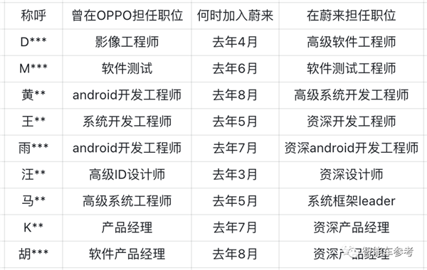 蔚來造手機(jī) 一股OPPO味(圖6)